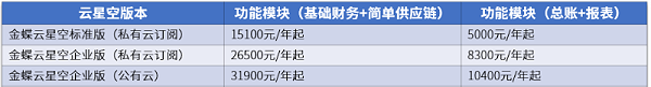 金蝶云星空价格表