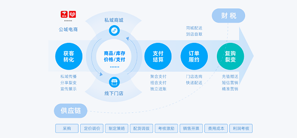 连锁门店管理软件