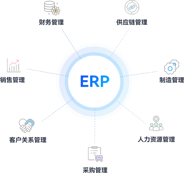 erp企业管理系统