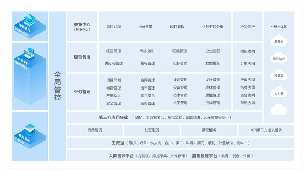 建筑工程管理系统