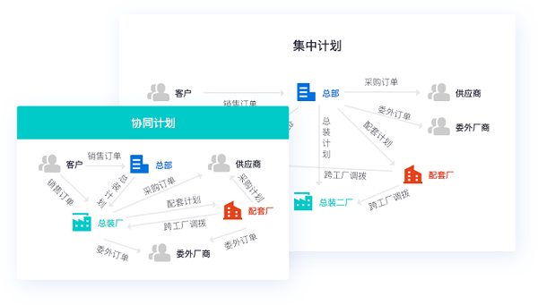 生产车间管理系统