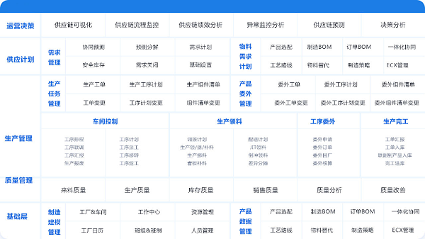 金蝶云星空制造云