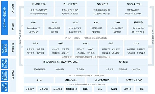 金蝶制造erp系统