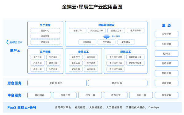 金蝶云星辰生产