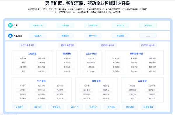 金蝶云星辰生产