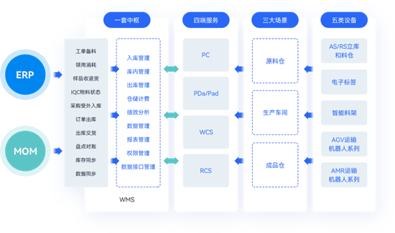 金蝶软件