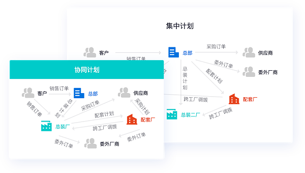 快速开单，省时省力