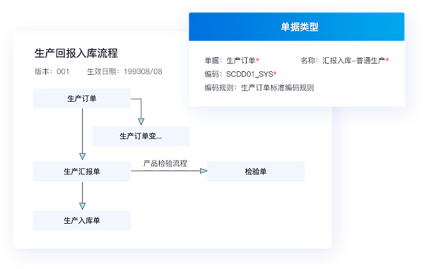 灵活价格体系，快速响应市场变化