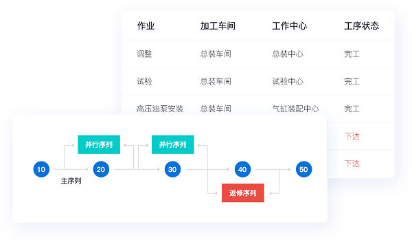 专属订货商城，带来更多客源