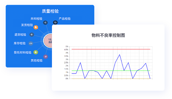 精细库存管理，货仓打理更轻松