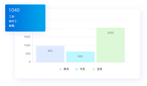 快速开单，省时省力